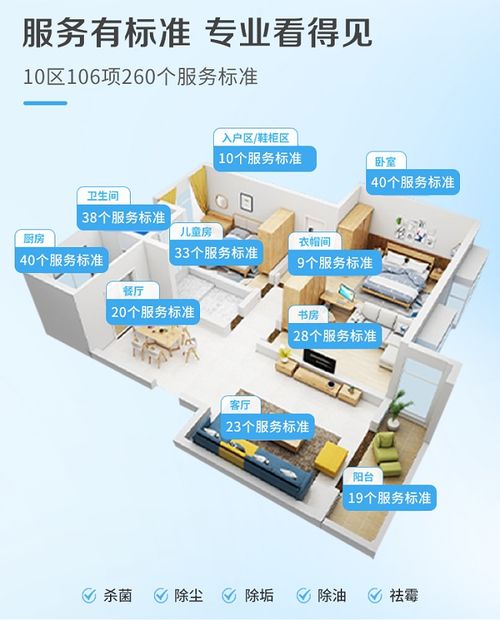 家政行業潛力巨大，清潔服務轉型升級迫在眉睫